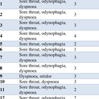 Clinical Characteristic Of Patients Diagnosed With Noninfectious