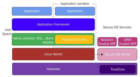 Mastering Mobile Forensics