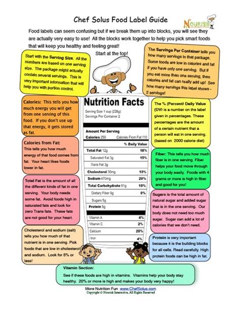 Food Nutrition Labels Worksheet