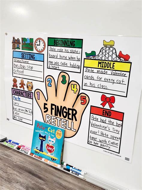 Five Finger Retell Anchor Chart Hard Good Option