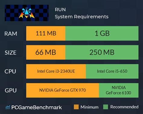 RUN System Requirements - Can I Run It? - PCGameBenchmark