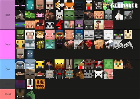 My minecraft mob tier list : r/Minecraft