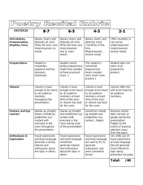 Poetry Recital Rubric Body Language Human Communication