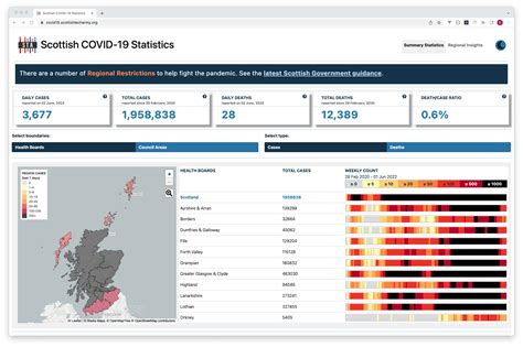 The COVID Dashboard For Scotland Scottish Tech Army