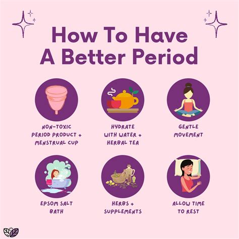 Menstrual Health Menstrual Cup Menstrual Cycle Healthy Period Food