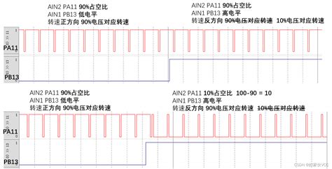 第六章 电机驱动和pwm Stm32f103c8t6最小系统板 Stm32项目 嵌入式学习 电路方案 与非网