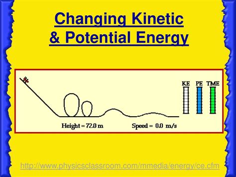 Potential And Kinetic Energy Ppt Download