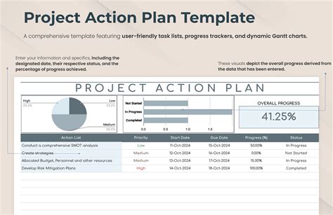 Project Action Plan Template in Excel, Google Sheets - Download ...