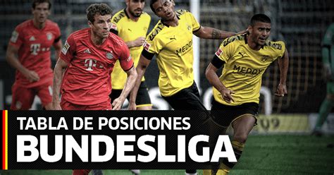 Bundesliga EN VIVO ONLINE Tabla De Posiciones Partidos Resultados