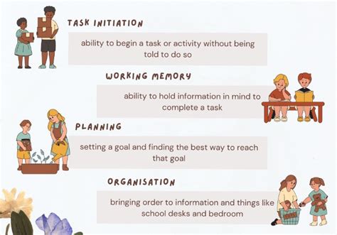 What Are Executive Functioning Skills Spot Childrens Therapy Centre