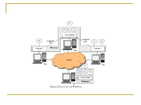 Jade Java Agent Development Framework An Overview Introduction