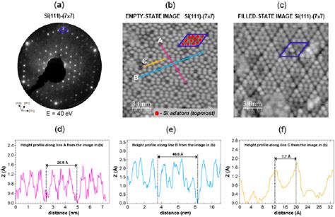 Si 111 7 × 7 Surface At T 300 K A Leed Patterns Recorded At Download Scientific