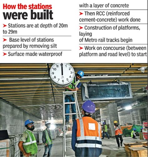 Mumbai's underground Metro Line-3 stations almost ready | Mumbai News ...