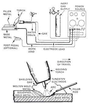 precision welding magnetic inspection laboratory