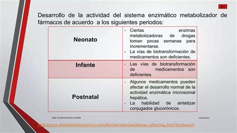 Factores Fisiol Gicos Que Modifican La Acci N De Los F Rmacos Ppt