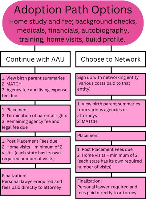 Adoption Process In North Dakota All About U Adoptions