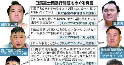 【横綱・日馬富士暴行問題】なぜ貴乃花親方は沈黙を続けるのか？ その理由とは（13ページ） 産経ニュース