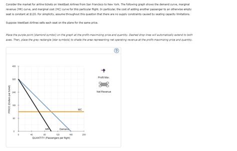 Solved Consider The Market For Airline Tickets On WestEast Chegg