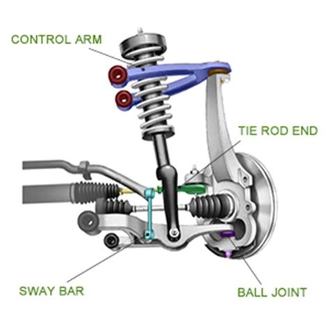 Chevy Tahoe Front Suspension Diagram