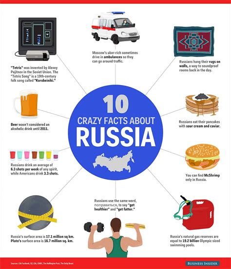 10 Crazy Facts About Russia Daily Infographic