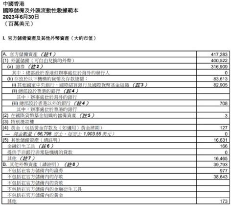 香港金管局最新发布 港股 金融界