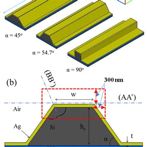 Sketch Of A The Proposed Wedge Spp Waveguides With The Sidewall