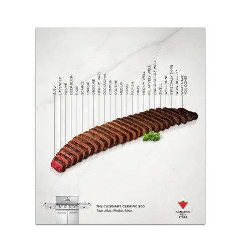 Print Ad From Canadian Tire Showing Various Levels Of Steak Doneness 2014 Degrees Of Steak