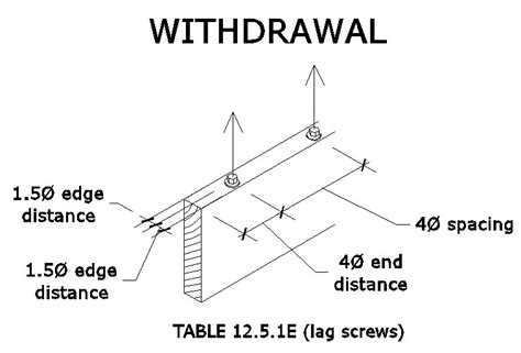 About Lag Bolts-Screws In Wood - Size - Pullout - Shear - Engineering Express