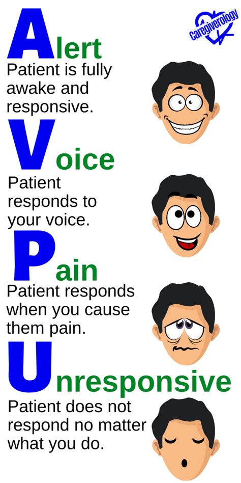 AVPU Explained in Detail - Caregiverology