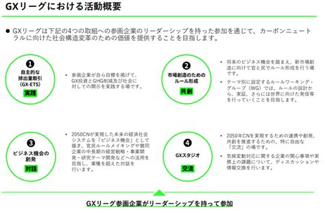 【2023年】gxリーグとは？gx Etsとは？ 一般社団法人 環境エネルギー事業協会