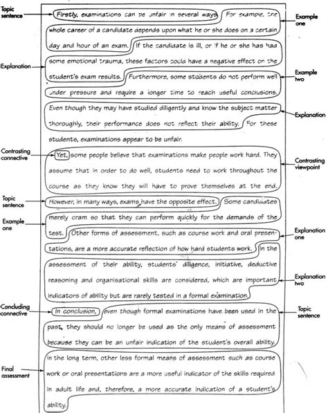 Writewell Ielts Writing Task 2 Template Best Essay