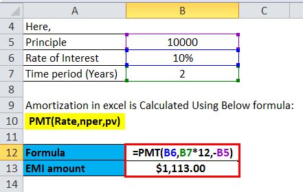 Amortization Formula | Calculator (With Excel template)