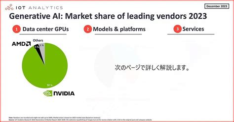 22生成aiの3市場を徹底解説、gpuシェアはnvidia一強、openaiやサービス市場は？ ｜ビジネスit