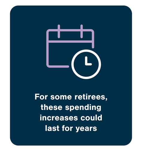 T Rowe Price Retirement Plan Services Planning For Spending