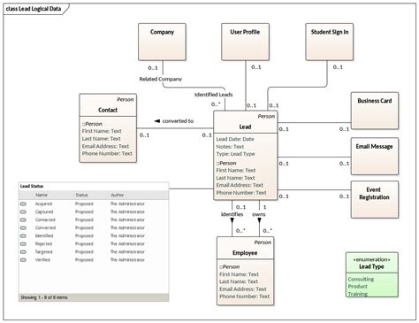 Logical Data Model Er Diagram What Is Entity Relationship Di