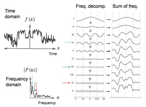 Spectral Analysis Eeglab Wiki