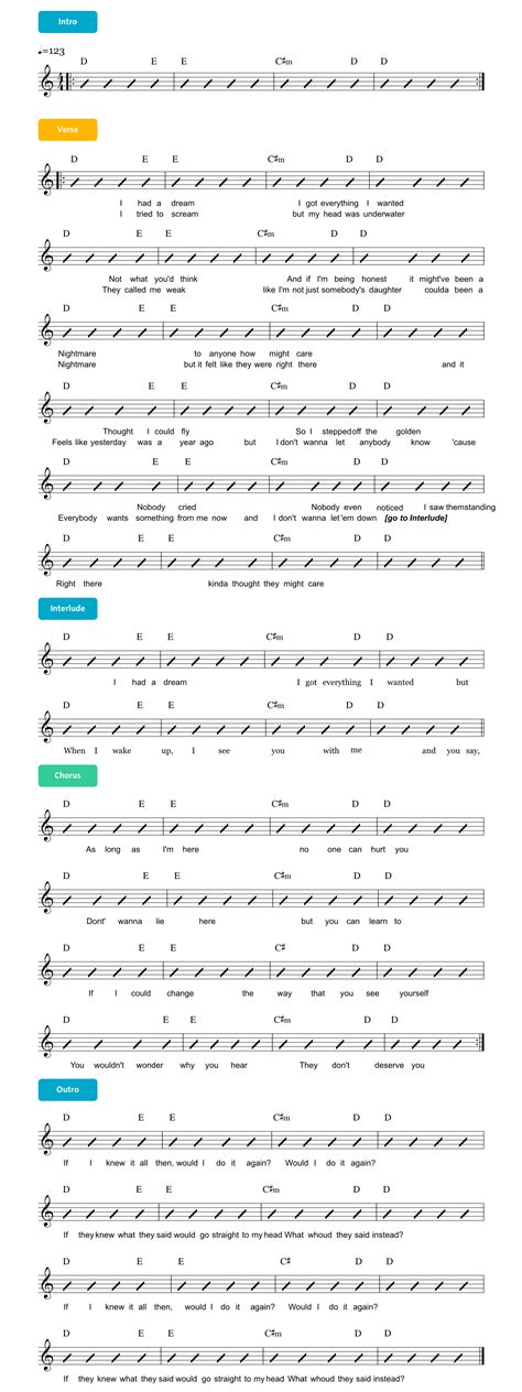 Billie Eilish Everything I Wanted Guitar Chords Lyrics And Tabs