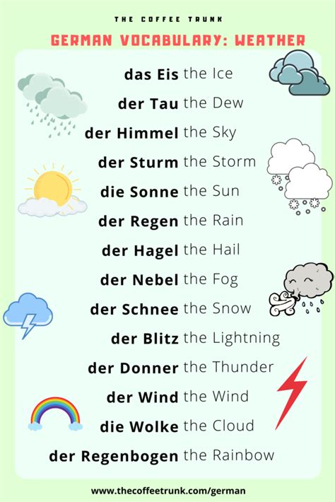 German Vocabulary Weather The Coffee Trunk German Phrases Learning Learn German German