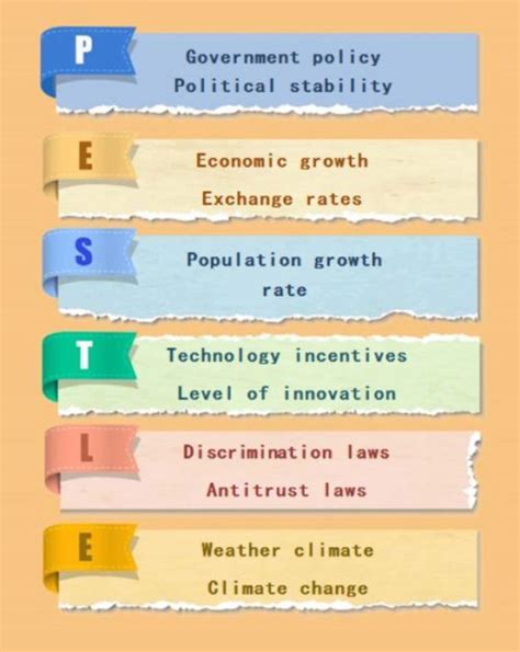 Free Pestle Analysis Templates 20 Downloadable Pest Analysis Nbkomputer