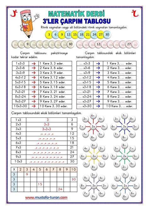 Sinif Carpim Tablosu Etkinlikleri Carpma Siniflar Matemat Nbkomputer