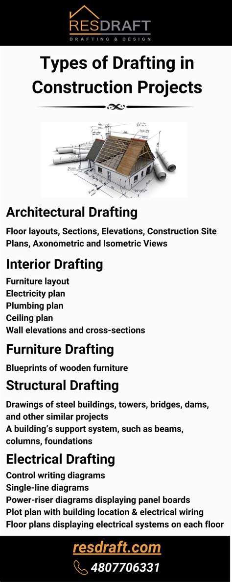 Ppt Drafting In Construction Projects Powerpoint Presentation Free