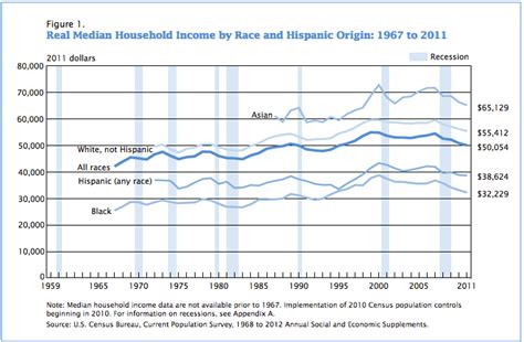 The Truth Behind Latino Health Disparities Online Public Health