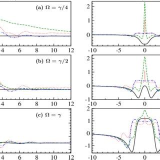 Amplitude Intensity Correlations Left Panel And Spectra Right Panel