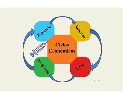 O Ciclo De Crises Do Sistema Capitalista 🌎 GeobservatóriØ