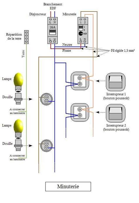 Guide pour un schéma d installation électrique minimaliste