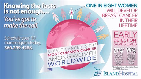 Breast Cancer Screening Saves Lives Island Health