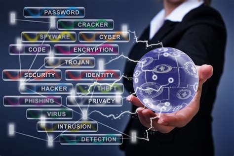 Threat Intelligence And The Role Of Automation In Improving Security