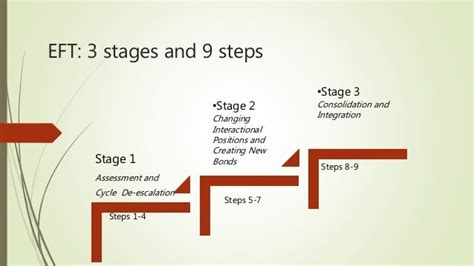 Lecture 6 Emotionally Focused Therapy Overview