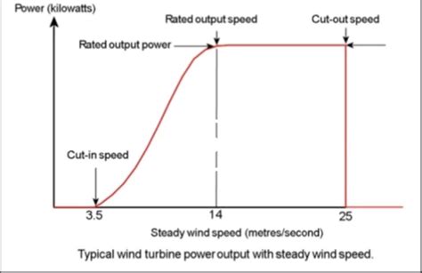 Chapter 9: Atmospheric Circulation and Wind Systems Flashcards | Quizlet