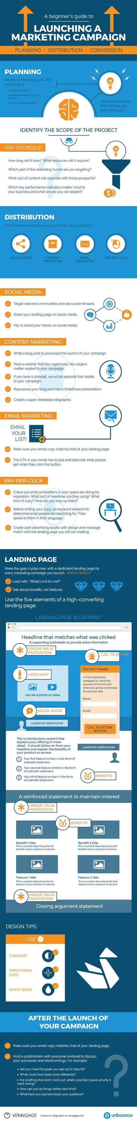 A Beginners Guide To Marketing Infographic